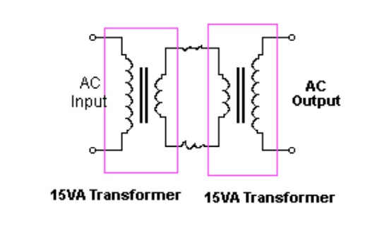 Read more about the article Safe 240V Supply