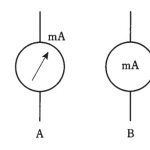 Meter Symbol