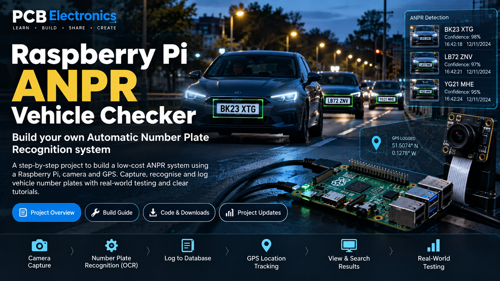 You are currently viewing Building a Raspberry Pi ANPR System – Project Introduction